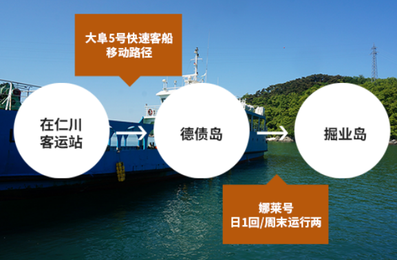 在仁川客运站→大阜5号快速客船 韩亚号→덕적도→娜莱号 日1回/周末运行两回