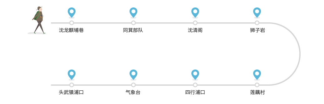 沈龙麒埔巷,同箕部队,沈清阁、狮子岩,莲藕村,四行浦口,气象台,头武镇浦口